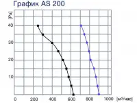Осевые ecm+ вентиляторы Weiguang серии Compact, фотография 3