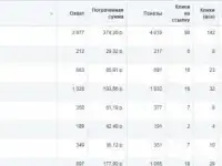 SMM-специалист. Таргетолог, фотография 2