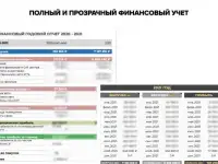 Прибыльный Автопрокат 653 тыс/мес выручка, фотография 4