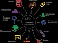 Поисковая и контекстно-медийная реклама в Интернете, фотография 11