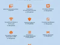 Ремонт компьютеров и ноутбуков