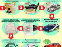 Обучение на охранника 5 разряд