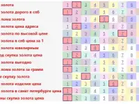 SEO раскрутка сайта в СПб. Частный SEO специалист, фотография 6
