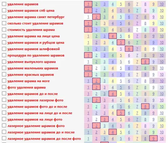 SEO раскрутка сайта в СПб. Частный SEO специалист, фотография 8
