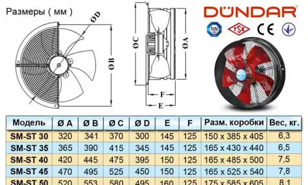 Осевые настенные вентиляторы DUNDAR серии SM ST, фотография 5