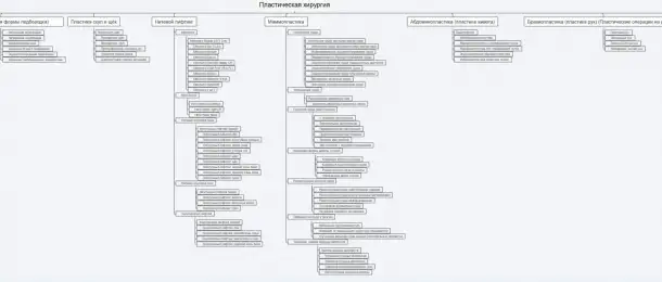 Продвижение сайтов медицинских клиник, центров, фотография 6