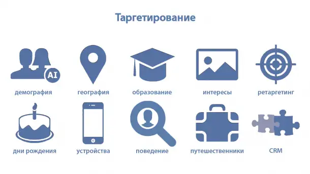 Ведение рекламных кампаний в социальных сетях ВКонтакте, Одноклассники, Telegram, фотография 4