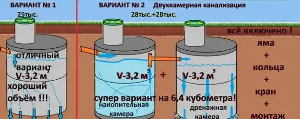 Копка канализаций под ключ., фотография 2
