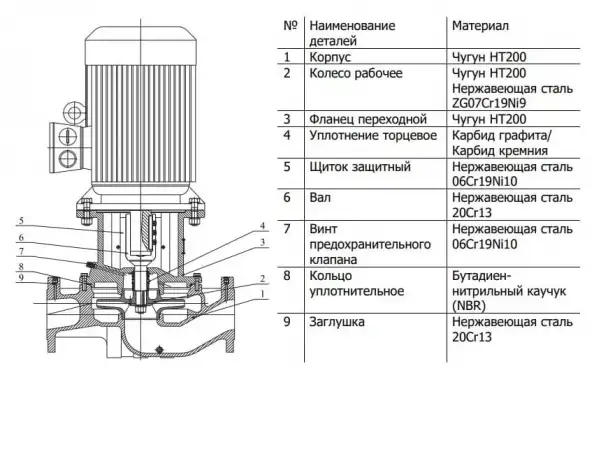 Вертикальный насос CNP TD32-33G2SWHCJ, фотография 11