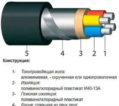 Кабель АВБбШв 4х4 (ож), фотография 3