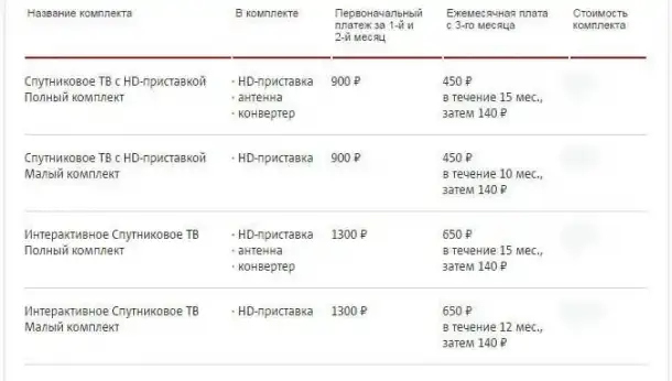 Спутниковое ТВ с тарелки, фотография 1