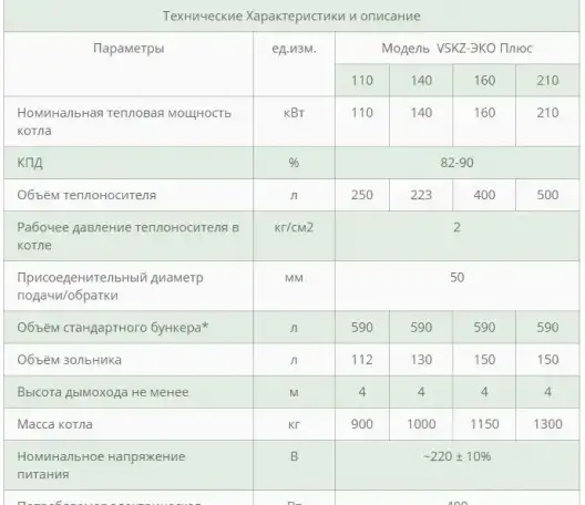 Автоматические угольно-пеллетные ВСКЗ ЭКО - ПЛЮС, фотография 5