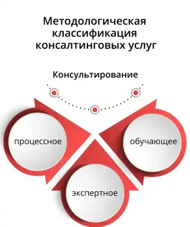 Ищу партнера для масштабирования бизнеса, фотография 1