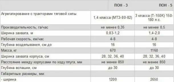 Плуг ПОН-5, фотография 2