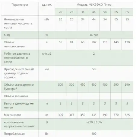 Автоматические угольно-пеллетные ВСКЗ ЭКО - ПЛЮС, фотография 4