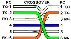 Кабель (cross) перекрёстный RJ45 (перямое подключение 2-х компьютеров), фотография 2