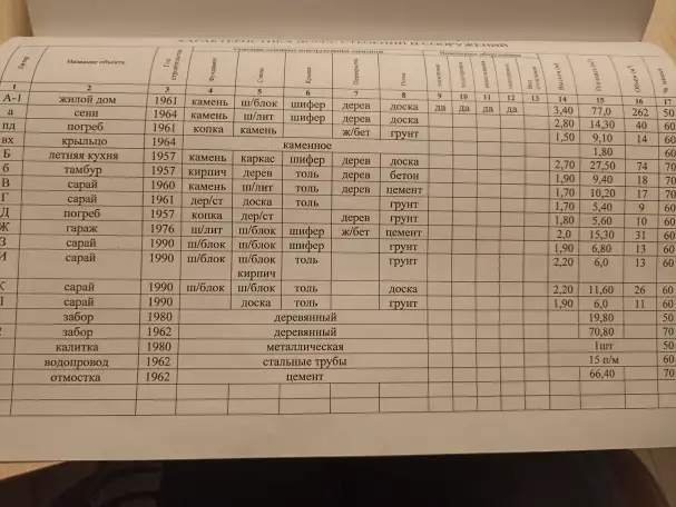 Продается частный дом, ул. Днепропетровская 18 69,50 м2, фотография 1