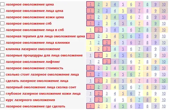 Продвижение сайтов медицинских клиник, центров СПб, фотография 4