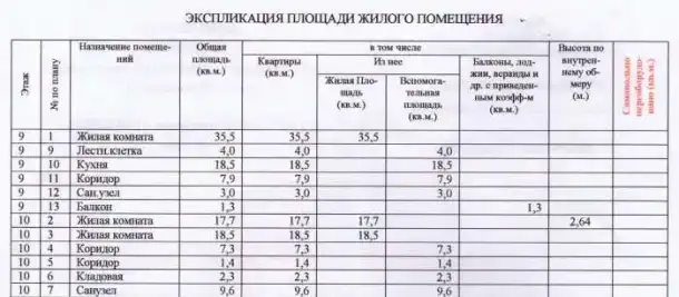 3-х комнатная квартира в центре Екатеринбурга, Малышева, 127,00 м², 9 эт., Площадь 1905 года м., Малышева, фотография 12