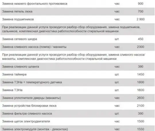 ремонт бытовой техники BOSCH в Москве, фотография 2
