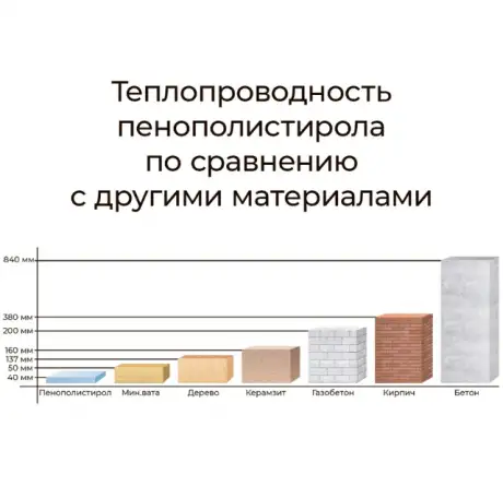 Утепли свой дом сейчас  не жди весны! Наши фасадные панели с утеплителем сделают ваш дом красивым и тёплым!, фотография 5