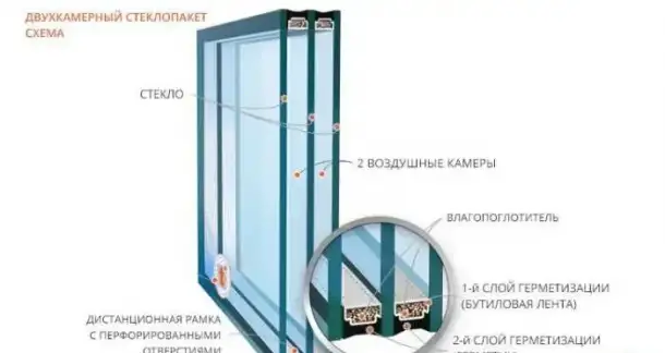 Продаю стеклоблок оконный., фотография 1