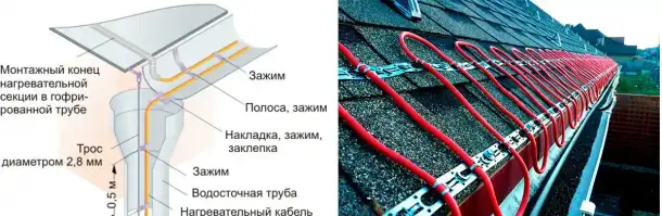 Монтаж системы обогрева / антиобледенение, фотография 9