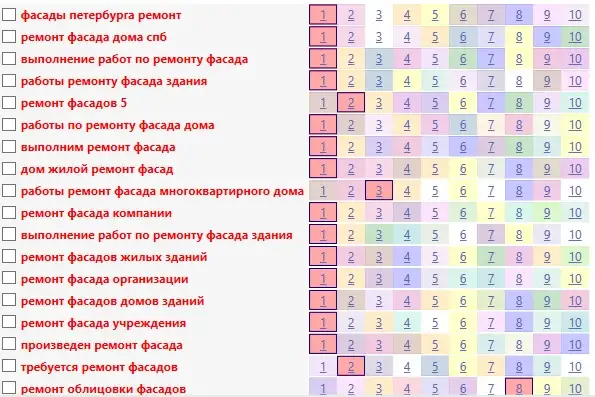 Seo продвижение сайтов под ключ, фотография 8