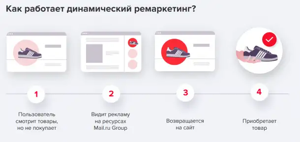 Ведение рекламных кампаний в MyTarget ВКонтакте, Одноклассники и другие площадки Mail.ru Group, фотография 5
