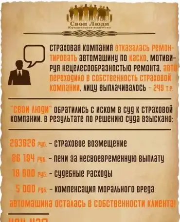 Помощь при ДТП. Автоюрист. Без финансовых затрат. Гаратния, фотография 9