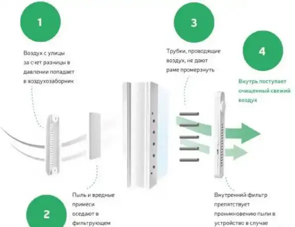Оконный Фильтр (Клапан приточной вентиляции), фотография 3