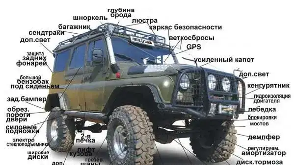 Дооборудование джипов, фотография 1