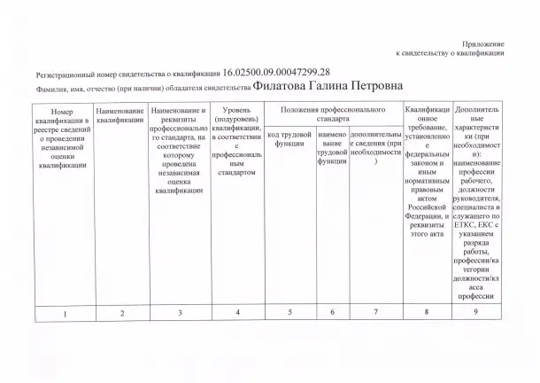 соискатель работы инженера-сметчика, фотография 2