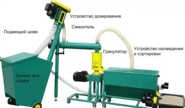 Малая линия гранулирования биомассы  MGL 100 / 200 / 400 / 600 / 800, фотография 1