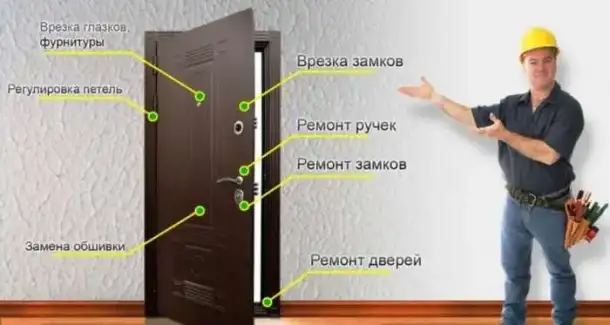 Установка замков,замена замков,ремонт замков., фотография 2