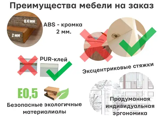 Мебель на заказ, фотография 7