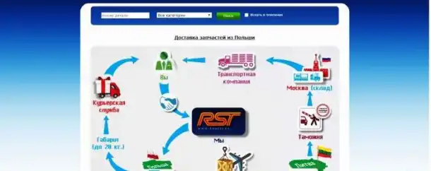 Готовый бизнес по продаже б/у запчастей из Европы, фотография 2