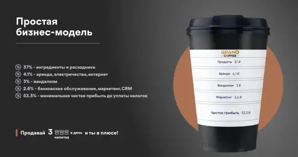 Кофейня самообслуживания, фотография 5