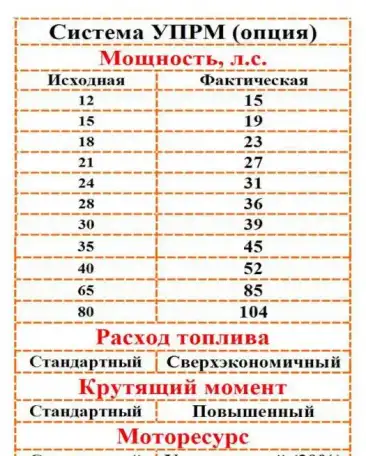 МИНИ ТРАКТОР СИНТАЙ XT-244 (24 / 31* л.с.). Сборка РФ-КНР, фотография 7