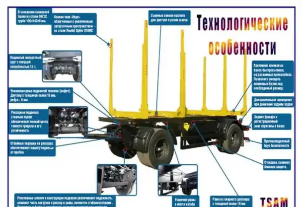 Полуприцепы сортиментовозы. Конструктивные Ноу-хау, фотография 7