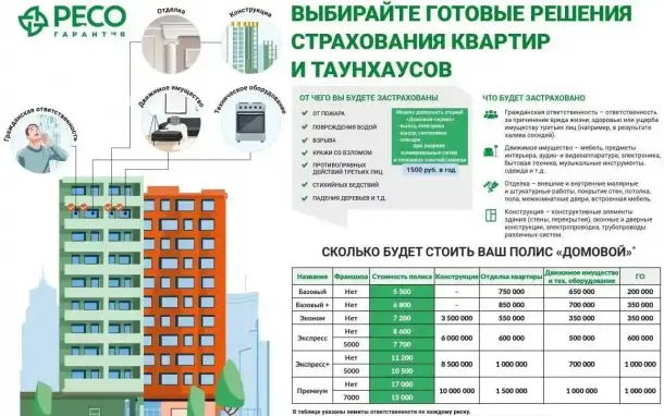 Страхование ОСАГО, КАСКО, ИМУЩЕСТВО, ЖИЗНЬ И ЗДОРОВЬЕ, ИПОТЕКА, фотография 5