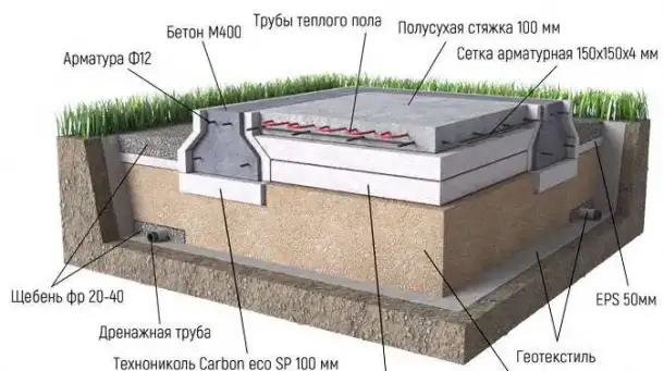 Монтаж УШП.  Утепленная шведская плита., фотография 1