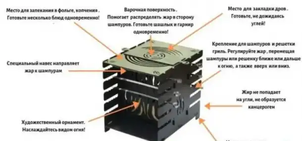 Мангал складной Стандарт TermoKontur, фотография 1