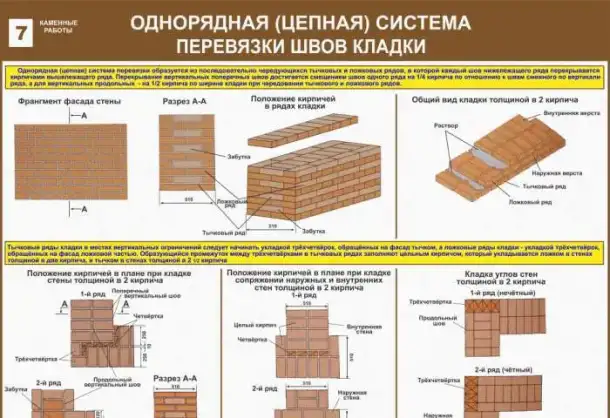 Каменные работы (учебные плакаты), фотография 7