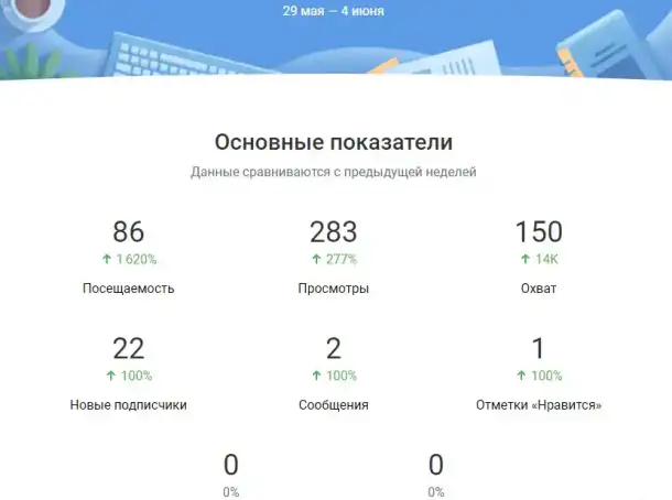 Таргетированная реклама. Продвижение, фотография 3