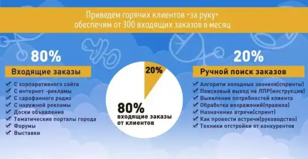 Франшиза 