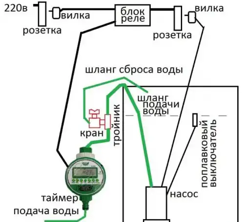 Изделия таймер с шаровым вентилем и управлением насосом 220в., фотография 2