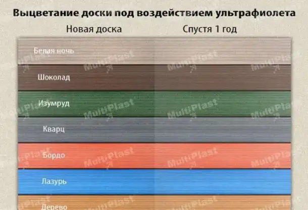 Террасная доска MultiDeckPro ДПК, фотография 6