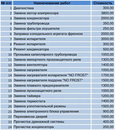 Ремонт холодильников частный мастер, фотография 2