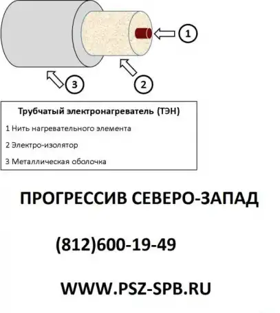 Трубчатые электронагреватели, фотография 5